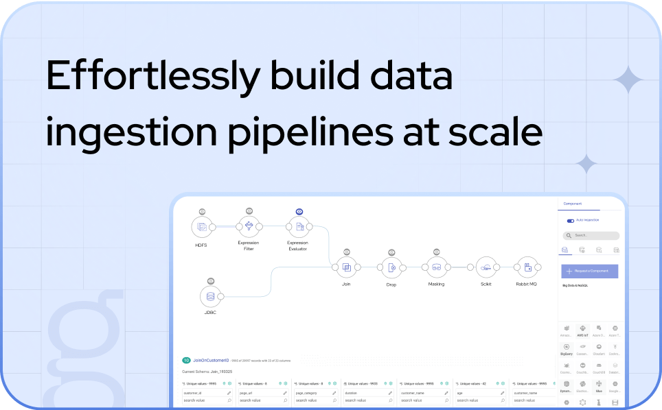 Data ingestion