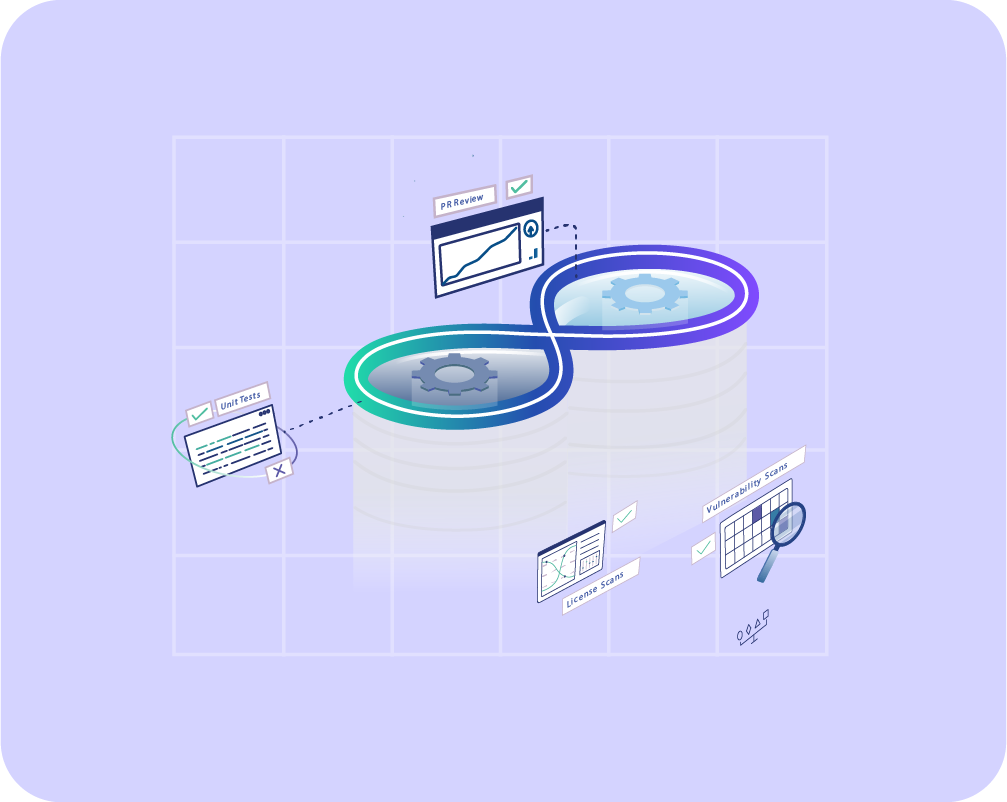 Continuous compliance