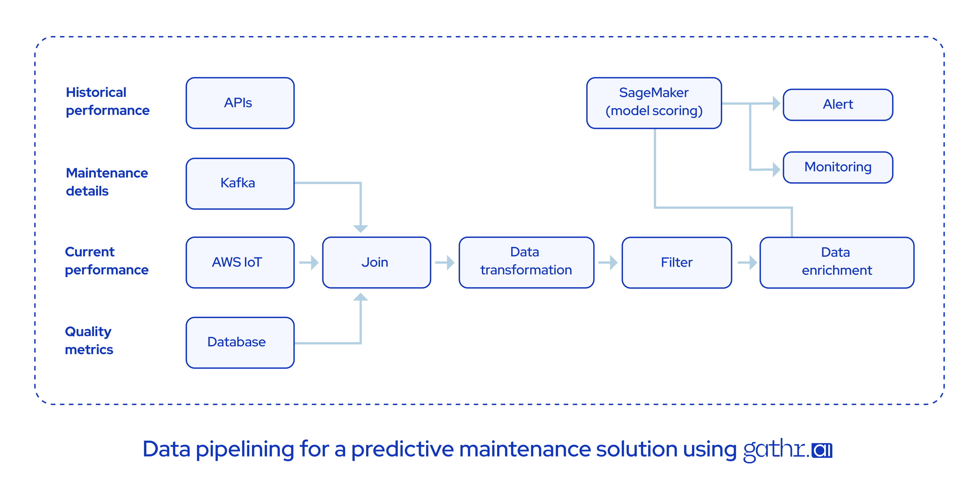 fault-detection-in-auto-parts-solution