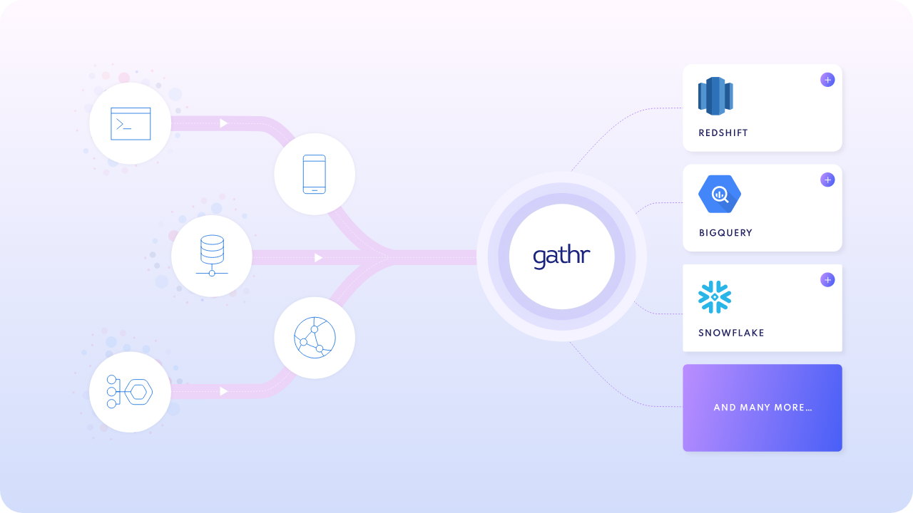 Change data capture