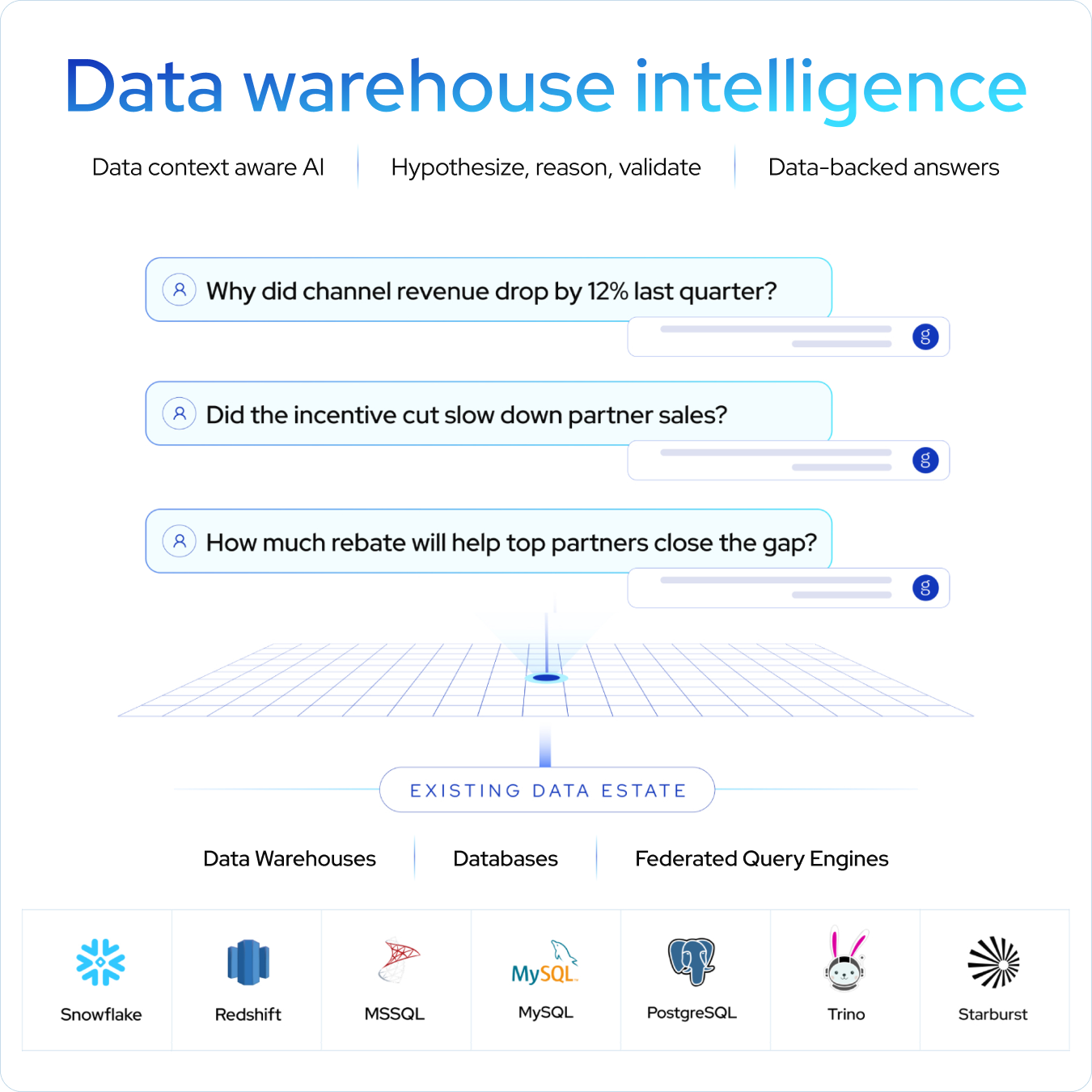 Data Warehouse Intelligence