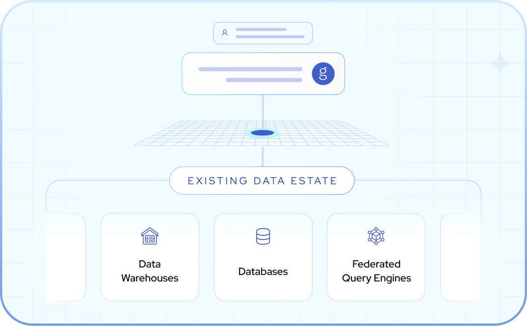 Experience the power of context-aware AI